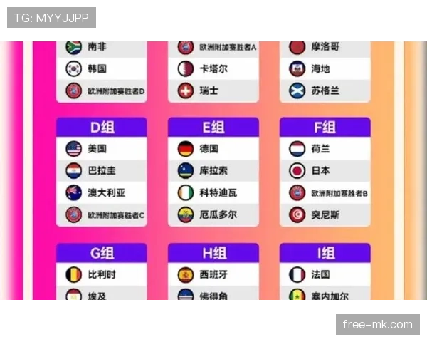 2026世界杯扩军后比赛公平性有变化吗