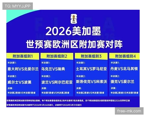 苏格兰2026世界杯预选赛赛程分析 能否突围晋级正赛